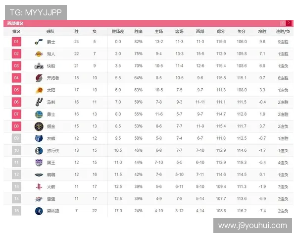 NBA目前排名的实时更新机制和影响因素是什么 NBA目前排名的实时更新机制和影响因素是什么